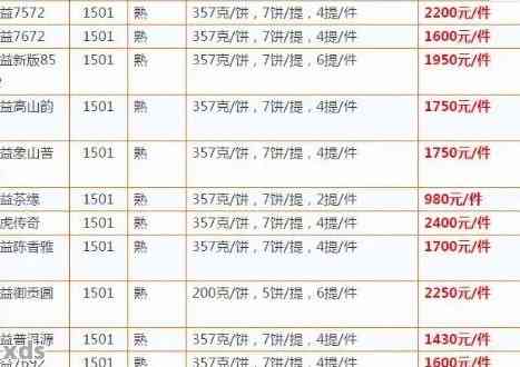 探索自然美景与内心宁静之旅，2017年茶叶价格行情解析。