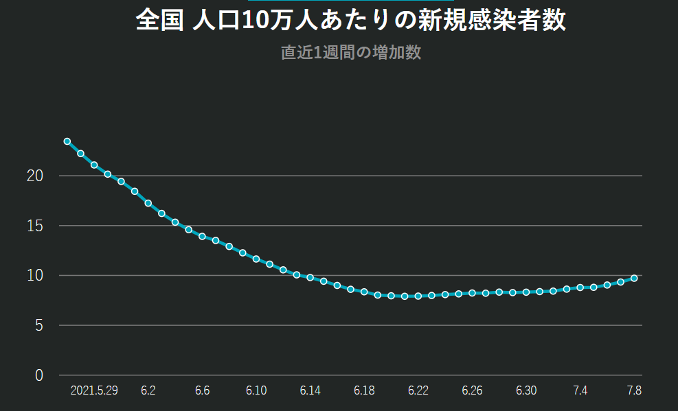 “最新9号疫情动态”,最新9号疫情动态，变化中的学习，带来的自信与成就感