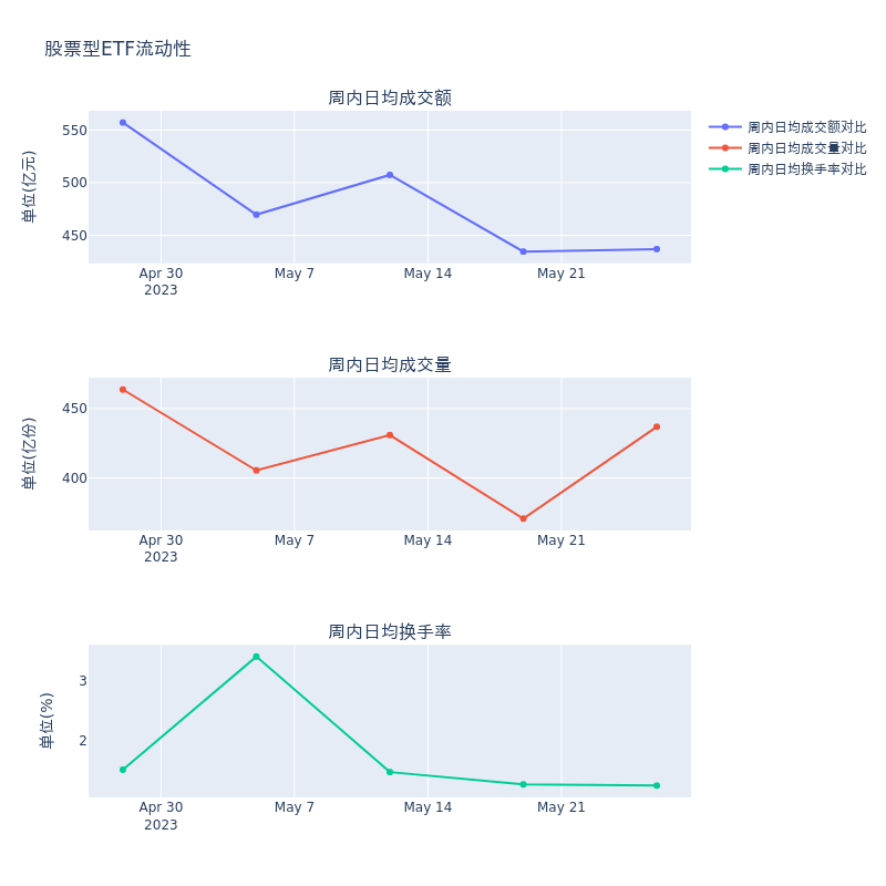 股票型etf,股票型ETF，一种便捷的投资工具
