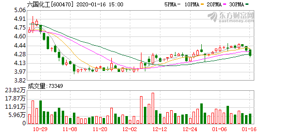 六国化工股票的日常故事与走势分析