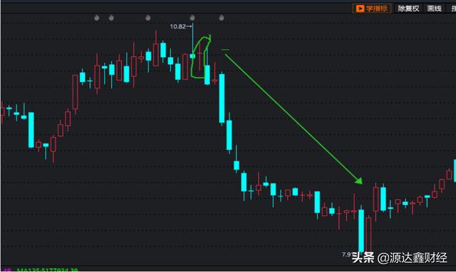 股票止损策略与温馨故事启示