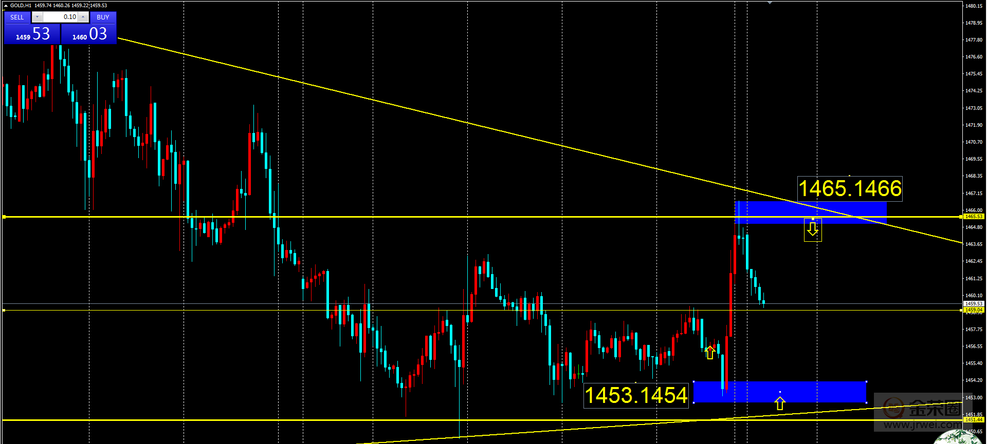 金银实时国际行情