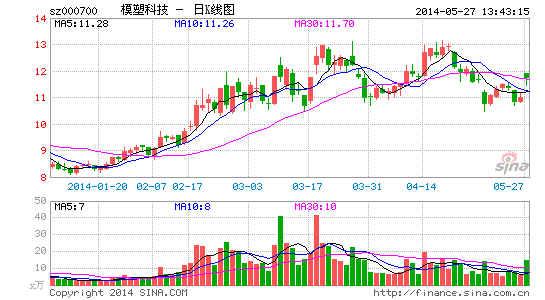 模塑科技最新消息与一场自然美景的探索之旅今日同步展开
