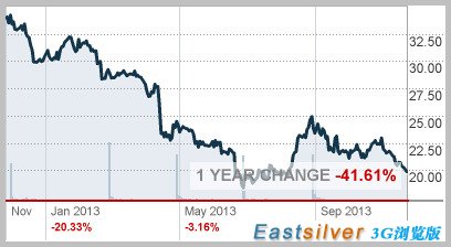 今日白银价格走势深度分析与观点阐述,最新走势图概览