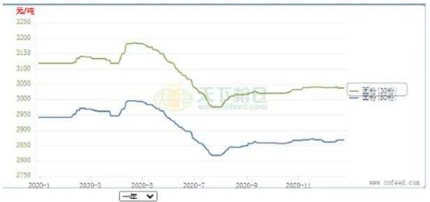 今日麸皮价格行情及在饲料领域的地位与影响回顾