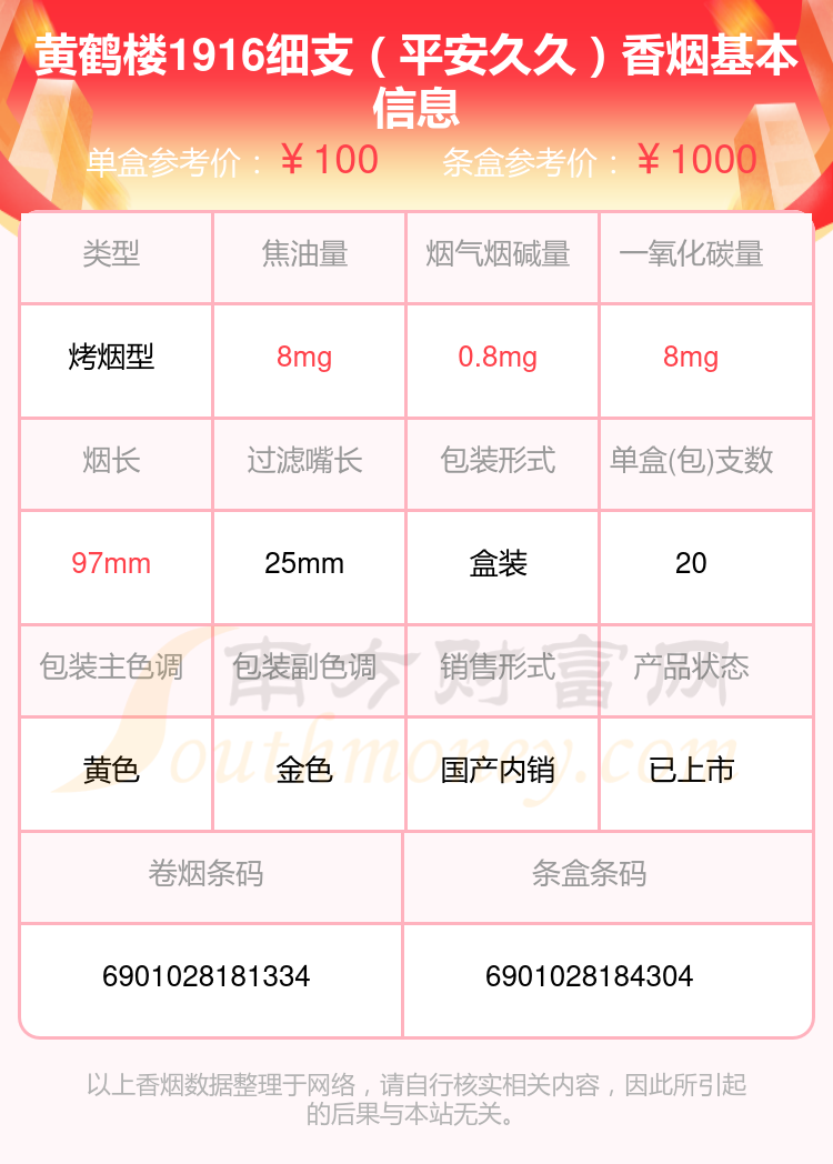 黄鹤楼香烟价格深度解析与观点阐述，价格表一览