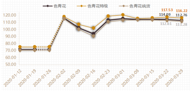 金银花行情走势深度解析,探寻变化中的机遇与自我超越之旅