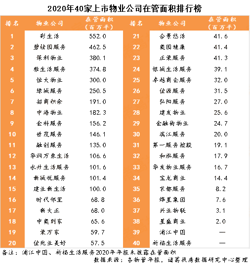上市物业公司的详细步骤指南，从入门到进阶的全方位指南