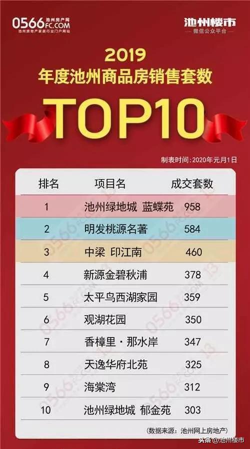 安徽池州最新房价概览与趋势分析