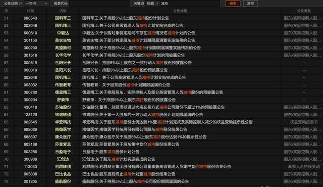 股票利空，投资者警示灯闪烁