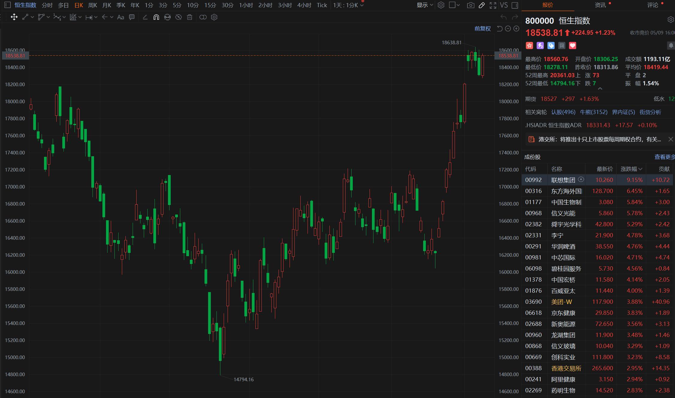 股票指数期货行情