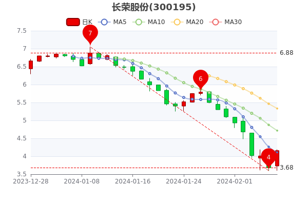 亚化股份股票行情详解,学习成长之路,自信塑造未来