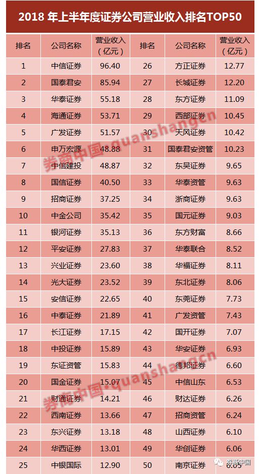 券商排名变化中的学习,自信与成就的启示之路