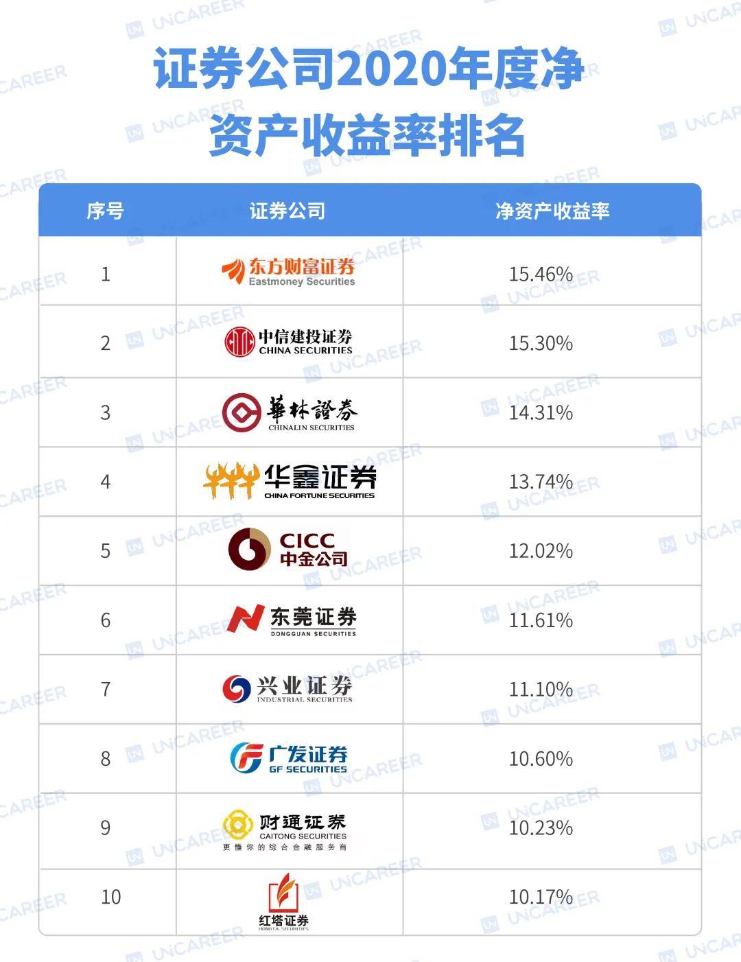 券商排名变化中的学习,自信与成就的启示之路