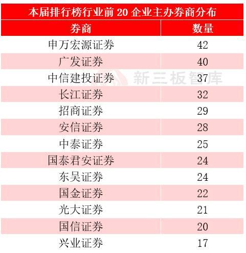 券商排名最新,券商排名最新,多维度视角下的观点阐述