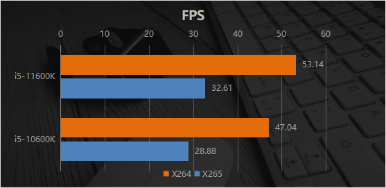 最新i5处理器与温馨日常的紧密联系，探索最新一代i5的魅力