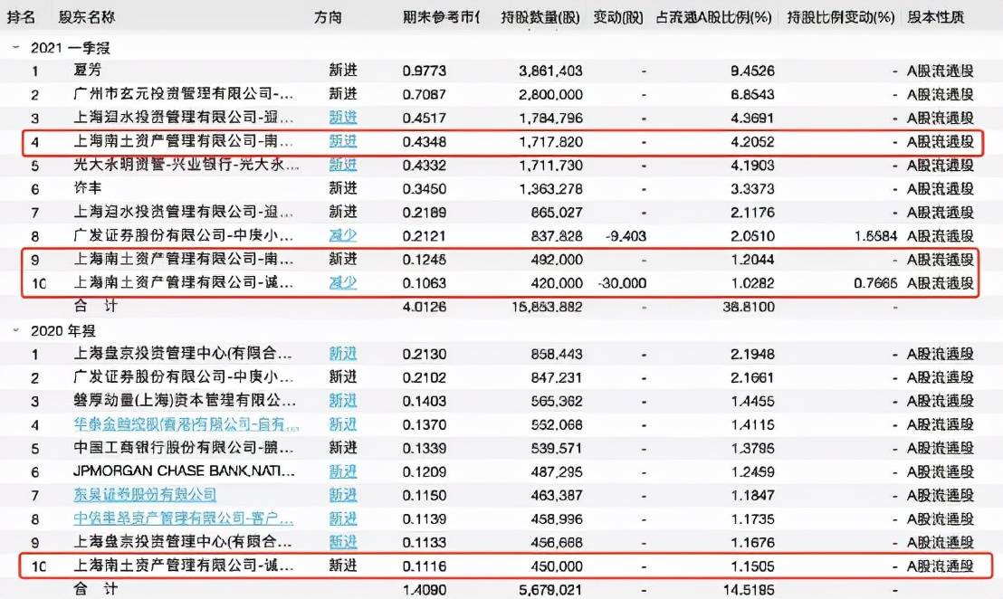 市政设施管理 第34页