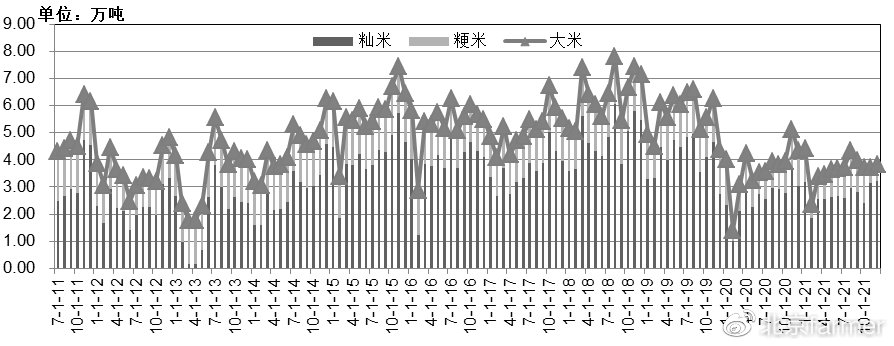 大米行情走势,大米行情走势，巷弄深处的米香探秘