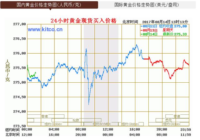 广州金价最新行情，历史背景、重大事件与地位揭秘