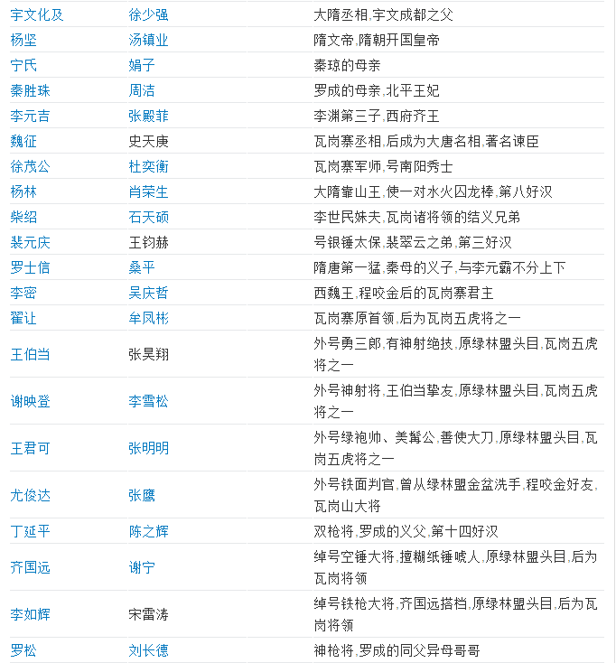 隋唐英雄演员表名单详解,从初学者到进阶用户的步骤指南