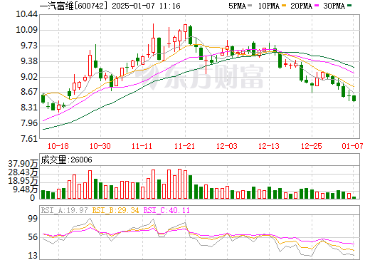 一汽富维股票行情及深度分析