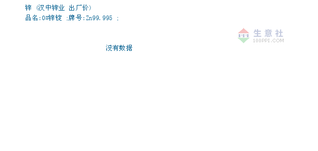 锌最新行情与小巷神秘小店探秘揭秘