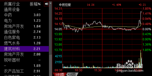 股票入门指南，如何投资股票？一篇文章带你掌握投资技巧