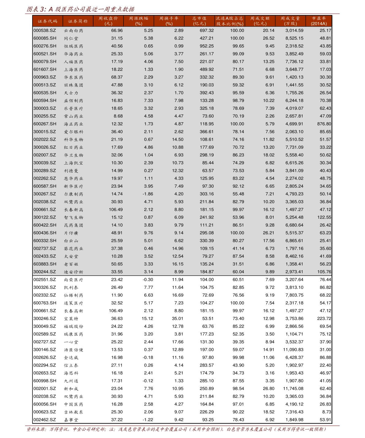 市政设施管理 第25页