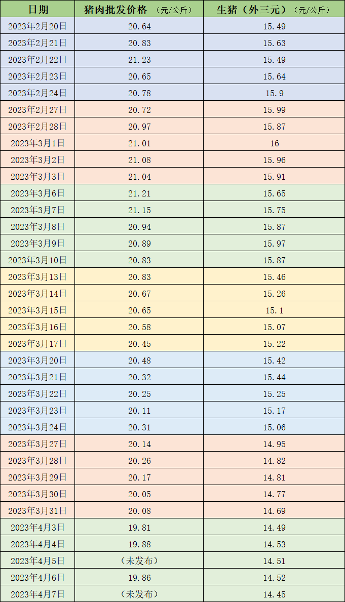 荆州生猪价格行情，科技引领新时代畜牧业，智能解析市场走势动态