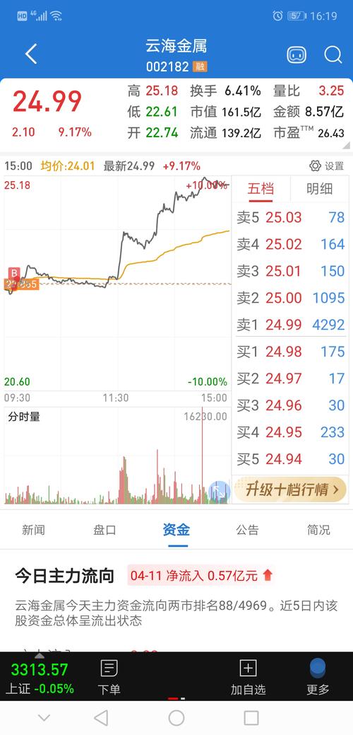 云海金属股票行情,乘风破浪,实现投资梦想