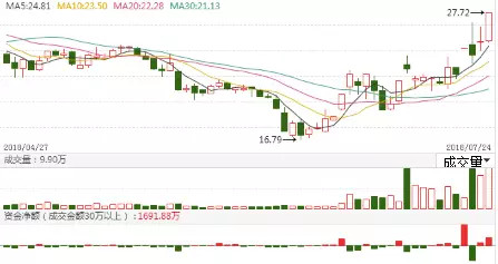 成都路桥股票最新动态，科技驱动发展，展现新风采