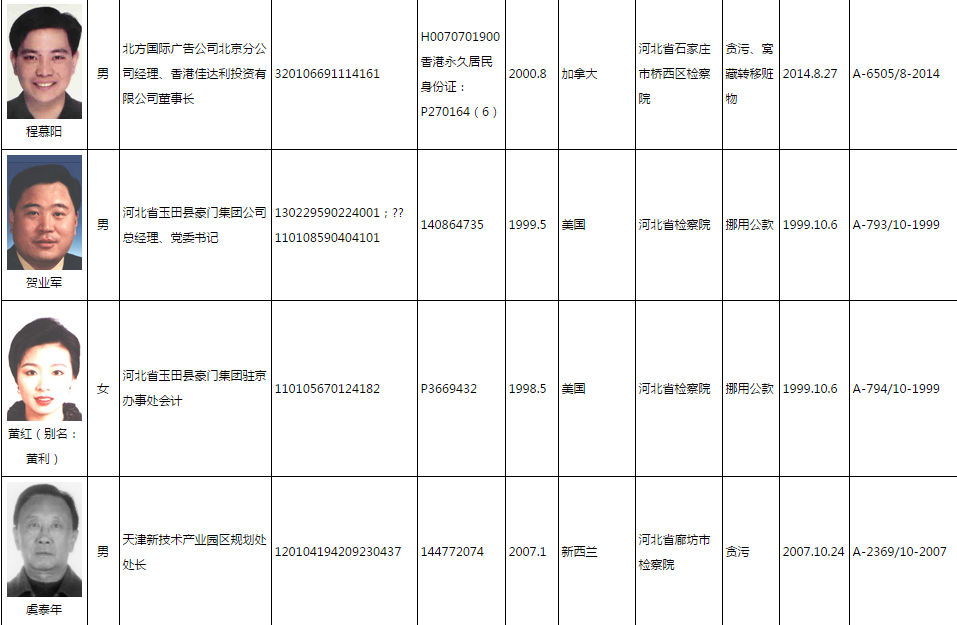 网络最新通缉名单，追逐知识，自信成就未来！